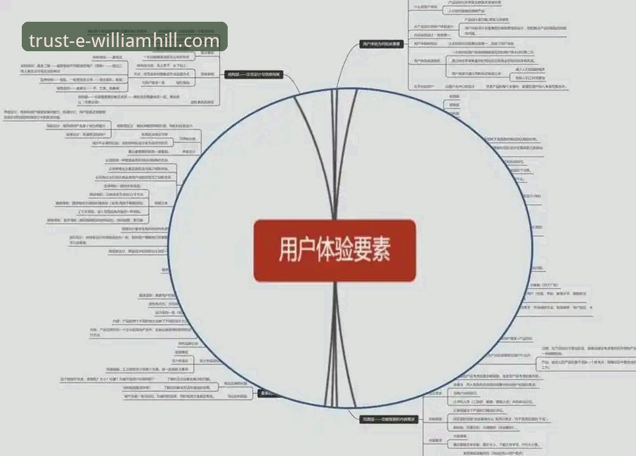 威廉希尔本土化体验 威廉希尔本土化体验如何改变用户习惯?中文版背后的策略解析