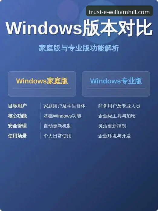 威廉希尔官方APP下载最新动态：技术评测揭示手机版与电脑版的真实差异
